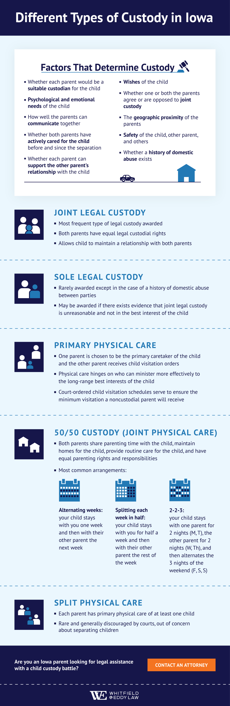 Which parent deals has legal custody